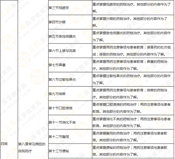 執(zhí)業(yè)藥師《藥綜》教材框架 理清思路 提高學(xué)習(xí)效率！