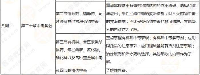 執(zhí)業(yè)藥師《藥綜》教材框架 理清思路 提高學(xué)習(xí)效率！
