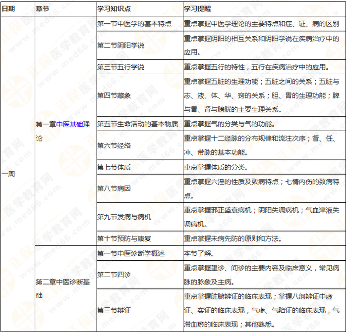 執(zhí)業(yè)藥師《中藥綜》 理清思路 快速提高學(xué)習(xí)效率！