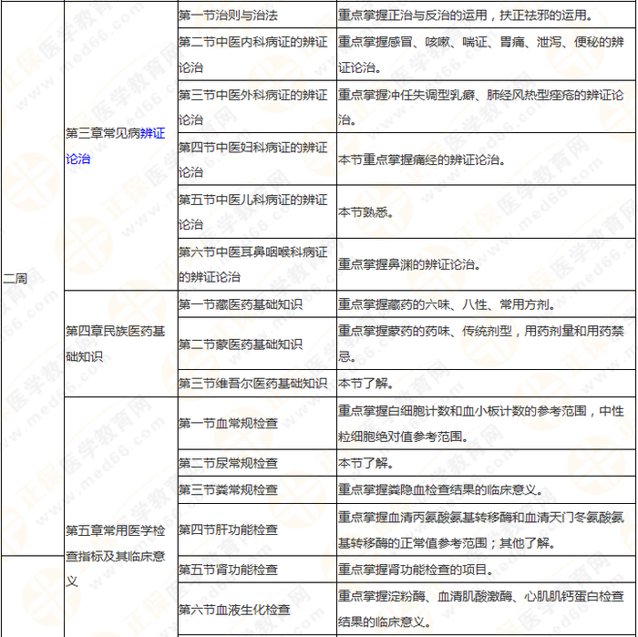 執(zhí)業(yè)藥師《中藥綜》 理清思路 快速提高學(xué)習(xí)效率！