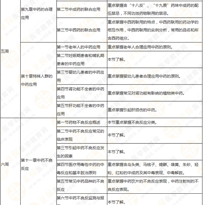 執(zhí)業(yè)藥師《中藥綜》 理清思路 快速提高學(xué)習(xí)效率！