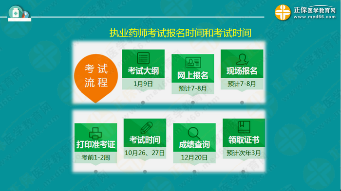 【視頻】2019執(zhí)業(yè)藥師錢韻文中期復(fù)習(xí)指導(dǎo)：聽懂、記住、會做題