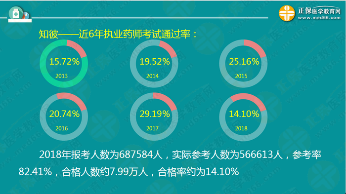 【視頻】2019執(zhí)業(yè)藥師錢韻文中期復(fù)習(xí)指導(dǎo)：聽懂、記住、會做題