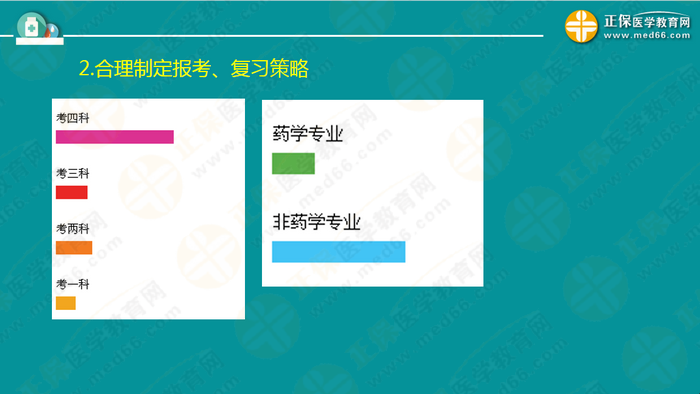 【視頻】2019執(zhí)業(yè)藥師錢韻文中期復(fù)習(xí)指導(dǎo)：聽懂、記住、會做題