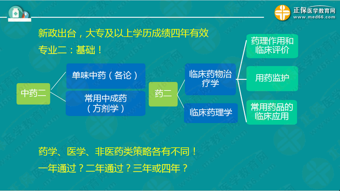 【視頻】2019執(zhí)業(yè)藥師錢韻文中期復(fù)習(xí)指導(dǎo)：聽懂、記住、會做題
