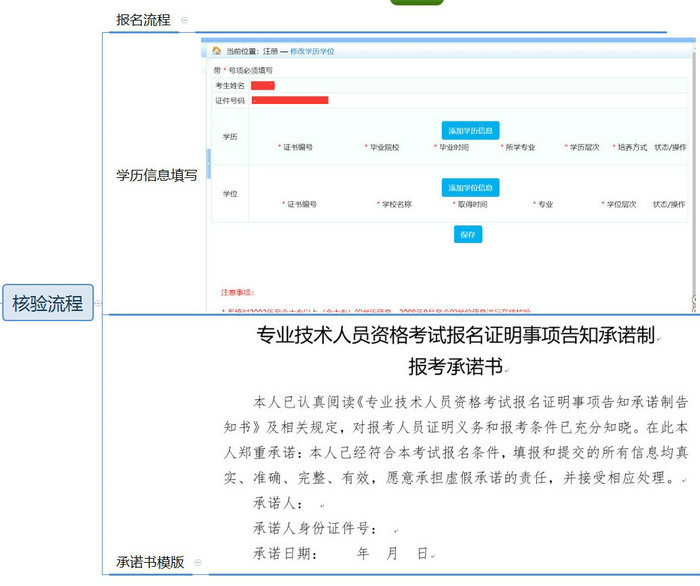 【政策圖解】執(zhí)業(yè)藥師考試報(bào)名“告知承諾制”實(shí)行方案！