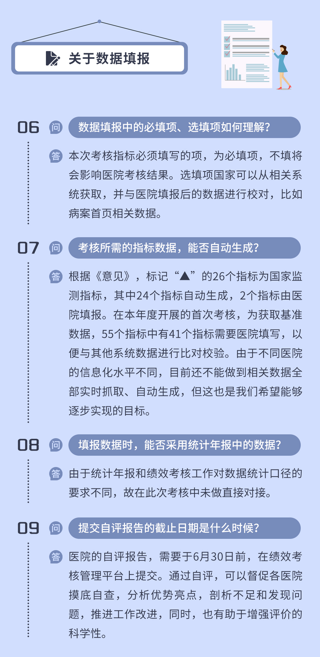 一圖讀懂：國家衛(wèi)健委三級公立醫(yī)院績效考核操作熱點問答