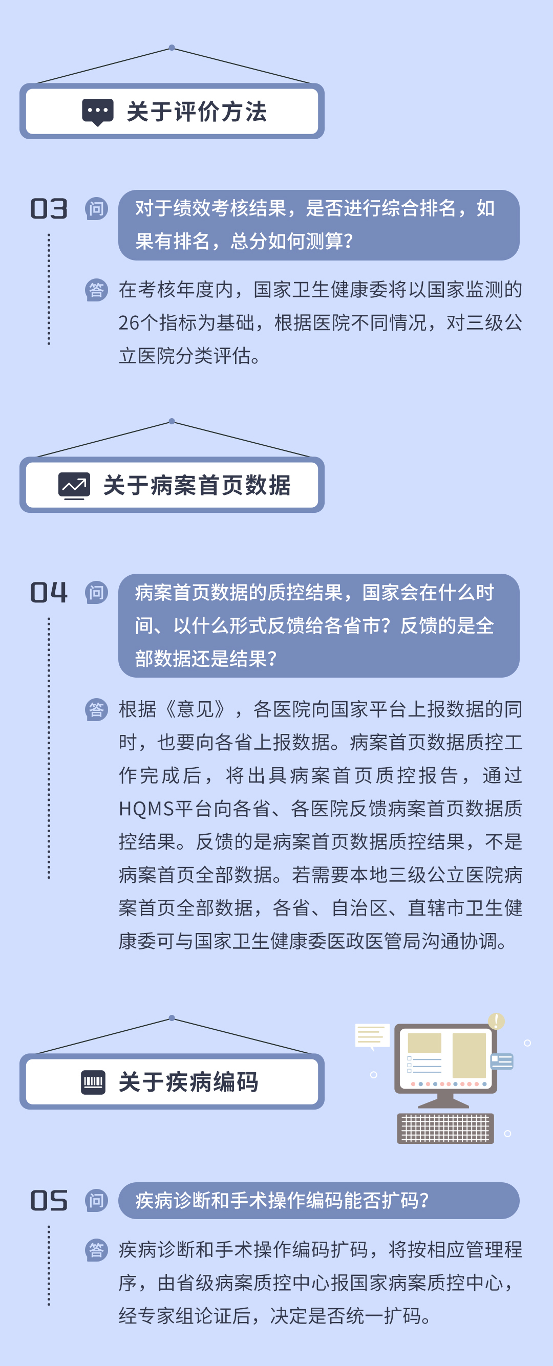 三級公立醫(yī)院績效考核