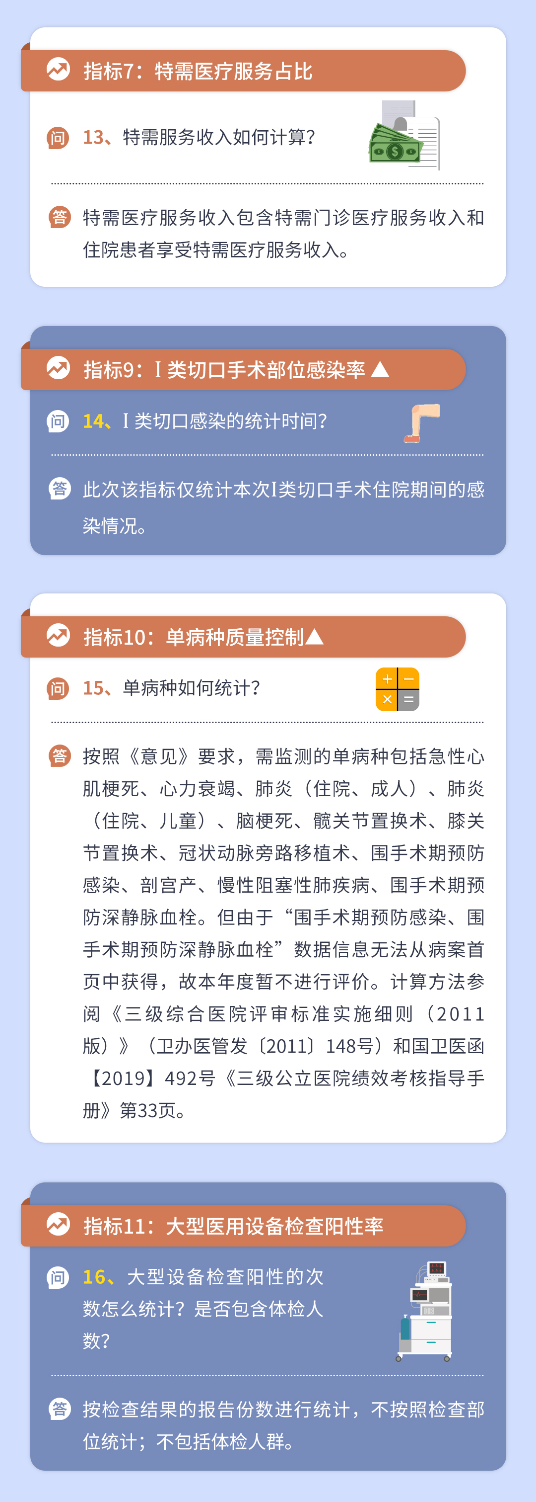 三級公立醫(yī)院績效考核