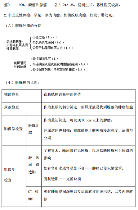 臨床執(zhí)業(yè)醫(yī)師考點(diǎn)精粹-泌尿系統(tǒng)14大歷年必考知識點(diǎn)