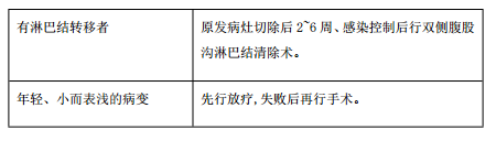 臨床執(zhí)業(yè)醫(yī)師考點(diǎn)精粹-泌尿系統(tǒng)14大歷年必考知識點(diǎn)