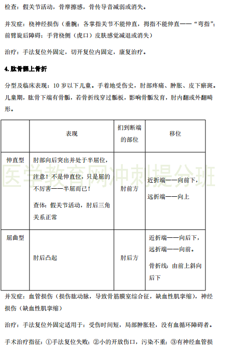 臨床執(zhí)業(yè)醫(yī)師考點精粹-運動系統(tǒng)6大?？贾R點串講！
