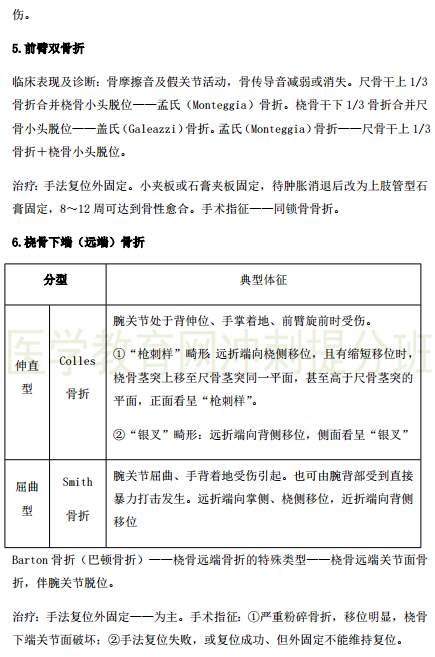臨床執(zhí)業(yè)醫(yī)師考點精粹-運動系統(tǒng)6大?？贾R點串講！
