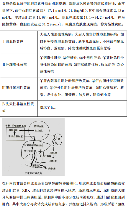 2019年臨床執(zhí)業(yè)醫(yī)師“實踐綜合”歷年必考的14個知識點梳理！