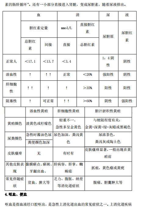 2019年臨床執(zhí)業(yè)醫(yī)師“實踐綜合”歷年必考的14個知識點梳理！
