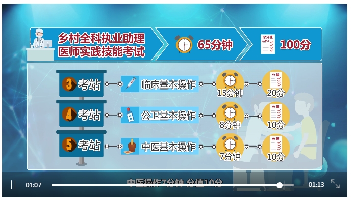 鄉(xiāng)村實(shí)踐技能第三、四、五站
