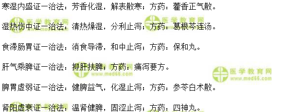 泄瀉的辨證論治實踐技能考試模擬題仿真練習(xí)