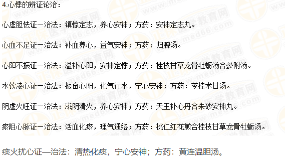 心悸的辨證論治實踐技能考試模擬題仿真練習