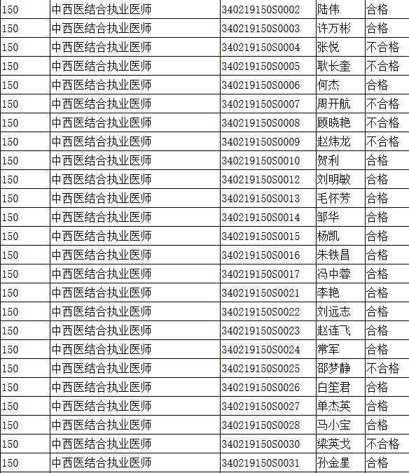 蚌埠中西醫(yī)執(zhí)業(yè)醫(yī)師實(shí)踐技能成績單