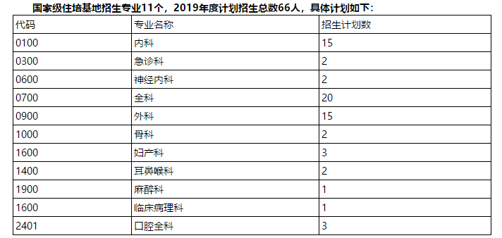 山東規(guī)培招生：臨沂市中心醫(yī)院住院醫(yī)師規(guī)范化培訓(xùn)開(kāi)始招生?。?019年7月）