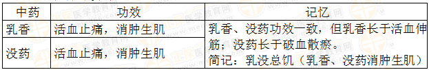 執(zhí)業(yè)藥師《中藥學(xué)專業(yè)知識二》“活血祛瘀藥對比記憶”【藥考3分鐘語音考點】