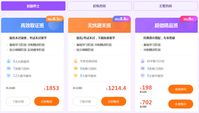 2019初級藥士查成績期福利來襲！