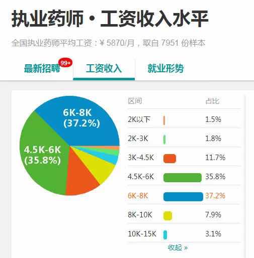 靈魂提問(wèn)：“第一次報(bào)考執(zhí)業(yè)藥師，西藥好還是中藥好？”
