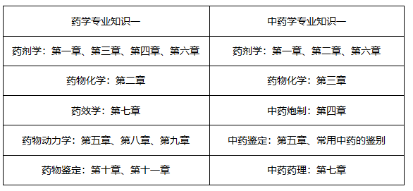 7月報(bào)名！2019年執(zhí)業(yè)藥師考試怎樣備考才有效？