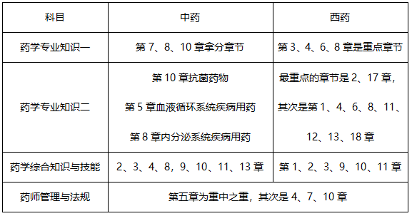 7月報(bào)名！2019年執(zhí)業(yè)藥師考試怎樣備考才有效？