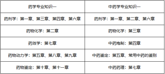 7月報(bào)名！執(zhí)業(yè)藥師才記了三分之一，這樣學(xué)來(lái)的及！