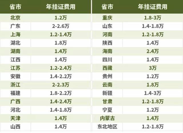 【大剖析】42萬藥店執(zhí)業(yè)藥師去哪了？
