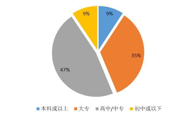 【大剖析】42萬藥店執(zhí)業(yè)藥師去哪了？
