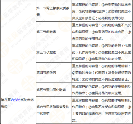 搞定執(zhí)業(yè)藥師《藥學(xué)專業(yè)知識(shí)二》這三大硬菜！你就成功了一半！