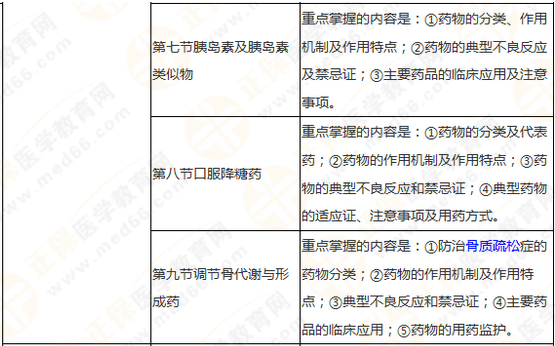 搞定執(zhí)業(yè)藥師《藥學(xué)專業(yè)知識(shí)二》這三大硬菜！你就成功了一半！
