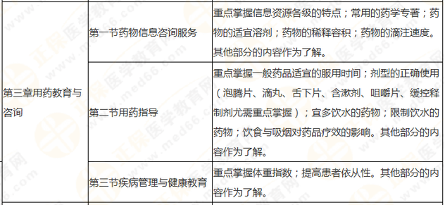 執(zhí)業(yè)藥師《藥學綜合知識與技能》突出以用定考，這8個章節(jié)分值達94分！