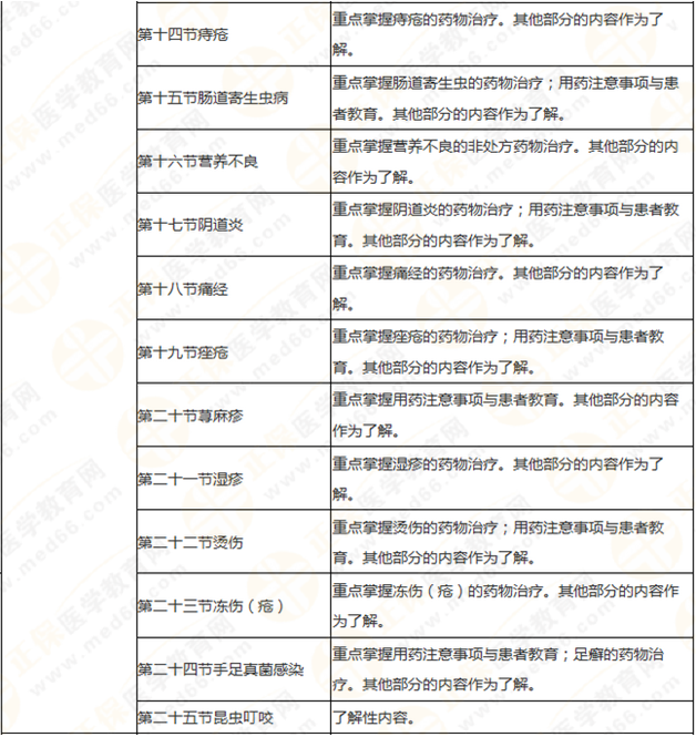 執(zhí)業(yè)藥師《藥學綜合知識與技能》突出以用定考，這8個章節(jié)分值達94分！