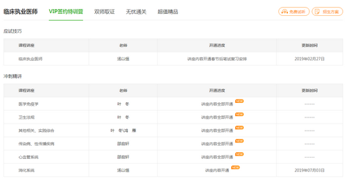 2019年臨床執(zhí)業(yè)醫(yī)師沖刺精講階段課程已開通，大家抓緊時間復習！