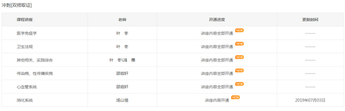 2019年臨床執(zhí)業(yè)醫(yī)師沖刺精講階段課程已開通，大家抓緊時間復習！
