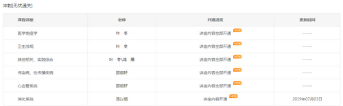 2019年臨床執(zhí)業(yè)醫(yī)師沖刺精講階段課程已開通，大家抓緊時間復習！