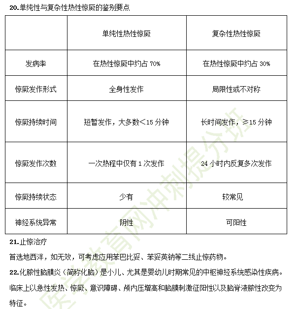 2019臨床助理醫(yī)師備考考點(diǎn)-兒科學(xué)37大重點(diǎn)串講！
