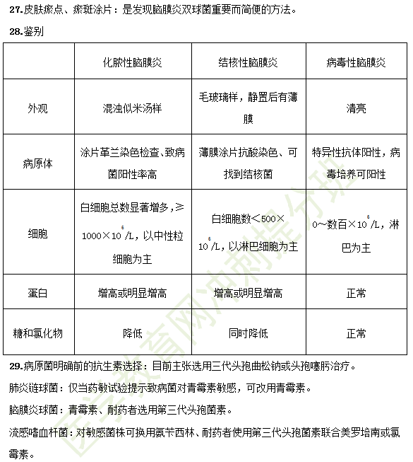 2019臨床助理醫(yī)師備考考點(diǎn)-兒科學(xué)37大重點(diǎn)串講！