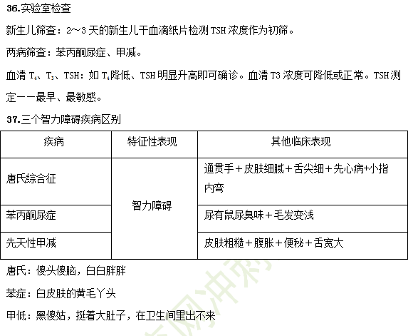 2019臨床助理醫(yī)師備考考點(diǎn)-兒科學(xué)37大重點(diǎn)串講！