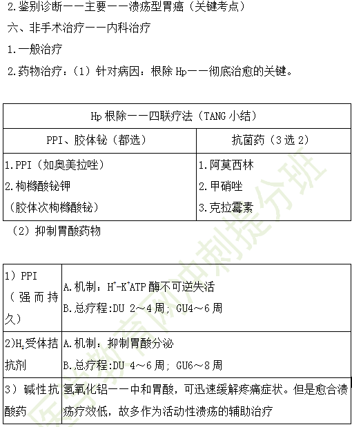 11個(gè)高頻知識！2019年臨床執(zhí)業(yè)醫(yī)師消化系統(tǒng)考試重點(diǎn)匯總（三）