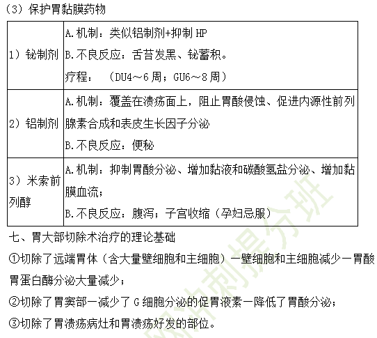 11個(gè)高頻知識！2019年臨床執(zhí)業(yè)醫(yī)師消化系統(tǒng)考試重點(diǎn)匯總（三）