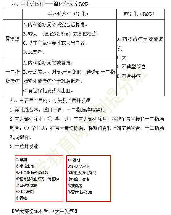 11個(gè)高頻知識！2019年臨床執(zhí)業(yè)醫(yī)師消化系統(tǒng)考試重點(diǎn)匯總（三）