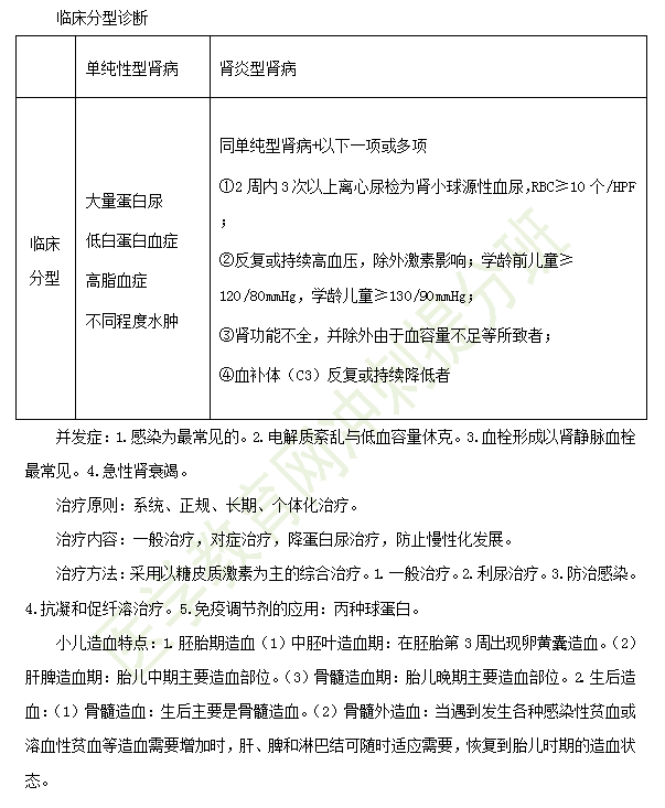 2019年臨床助理醫(yī)師兒科學備考考點匯總（10）