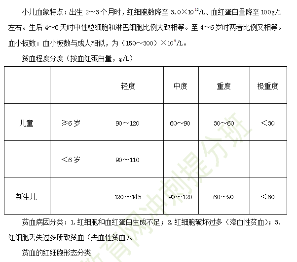 2019年臨床助理醫(yī)師兒科學備考考點匯總（10）