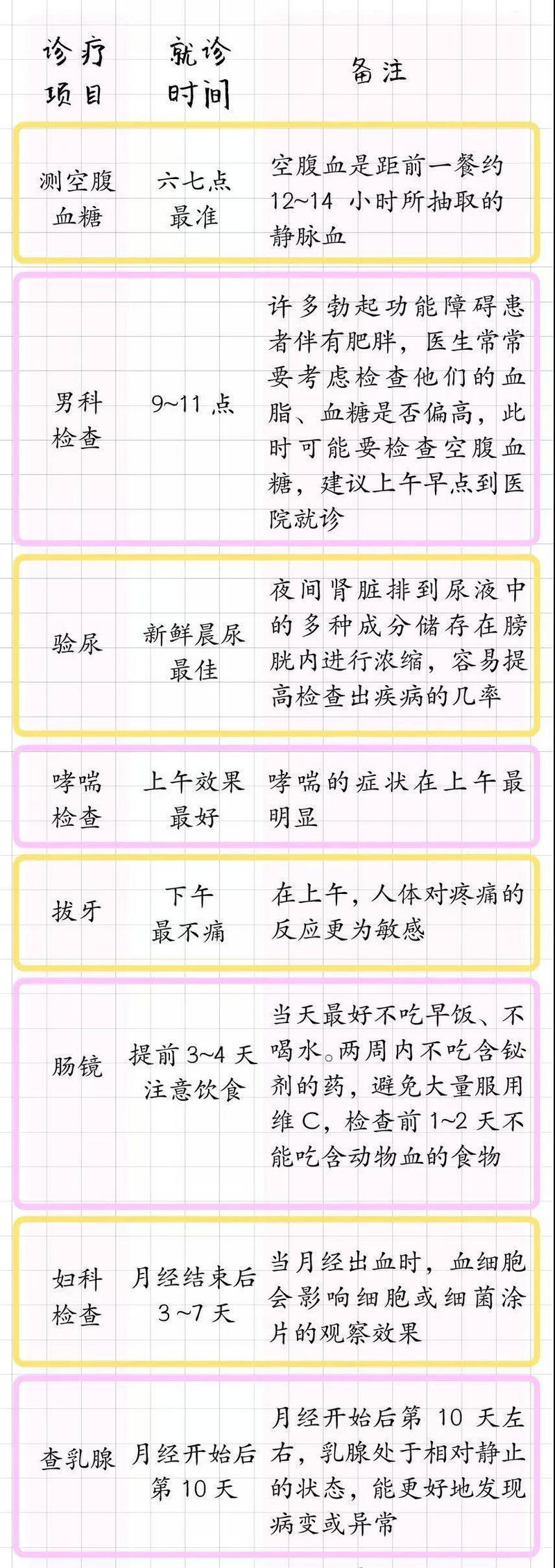 什么病掛什么科！醫(yī)生呼吁：請把這表轉給所有人！