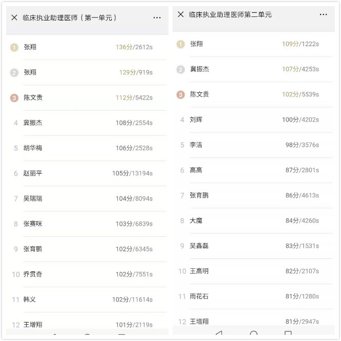 臨床助理醫(yī)師?？紲y評