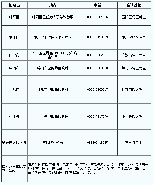 四川德陽(yáng)市2019年國(guó)家醫(yī)師資格綜合筆試?yán)U費(fèi)時(shí)間∣地點(diǎn)∣方式公告！